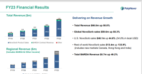 FY23 Chart.png