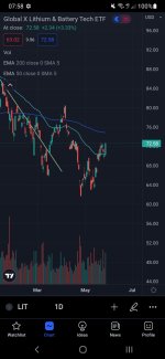 Screenshot_20220527-075804_TradingView.jpg