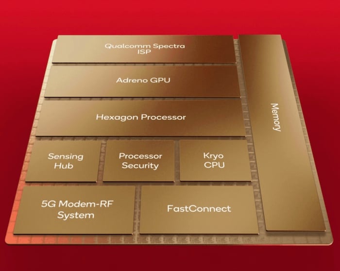 The Snapdragon 8 Gen 2 block diagram