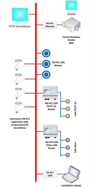 Illustration of network