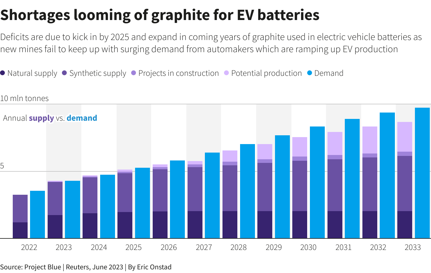 Reuters Graphics