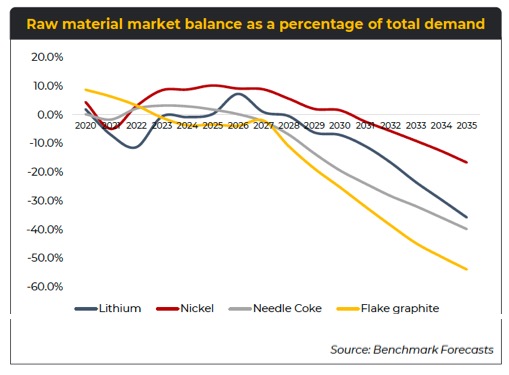 graphite-market-balance-benchmarkweek-2022.jpg