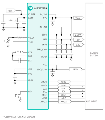 Simplified block diagram of the MAX77659