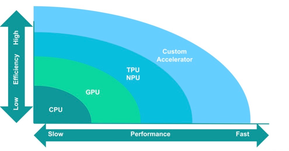 semiengineering.com
