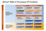 SiFive already has a broad portfolio of RISC-V processors.