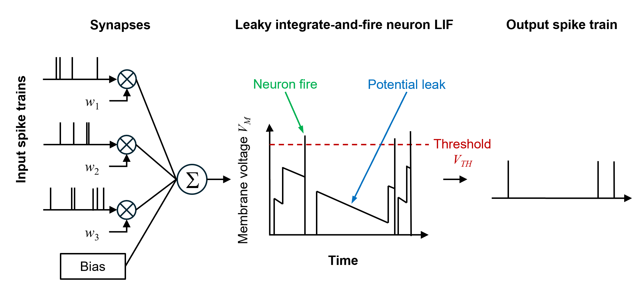 Neuromorphic%20Computing_Fig%203_en.png