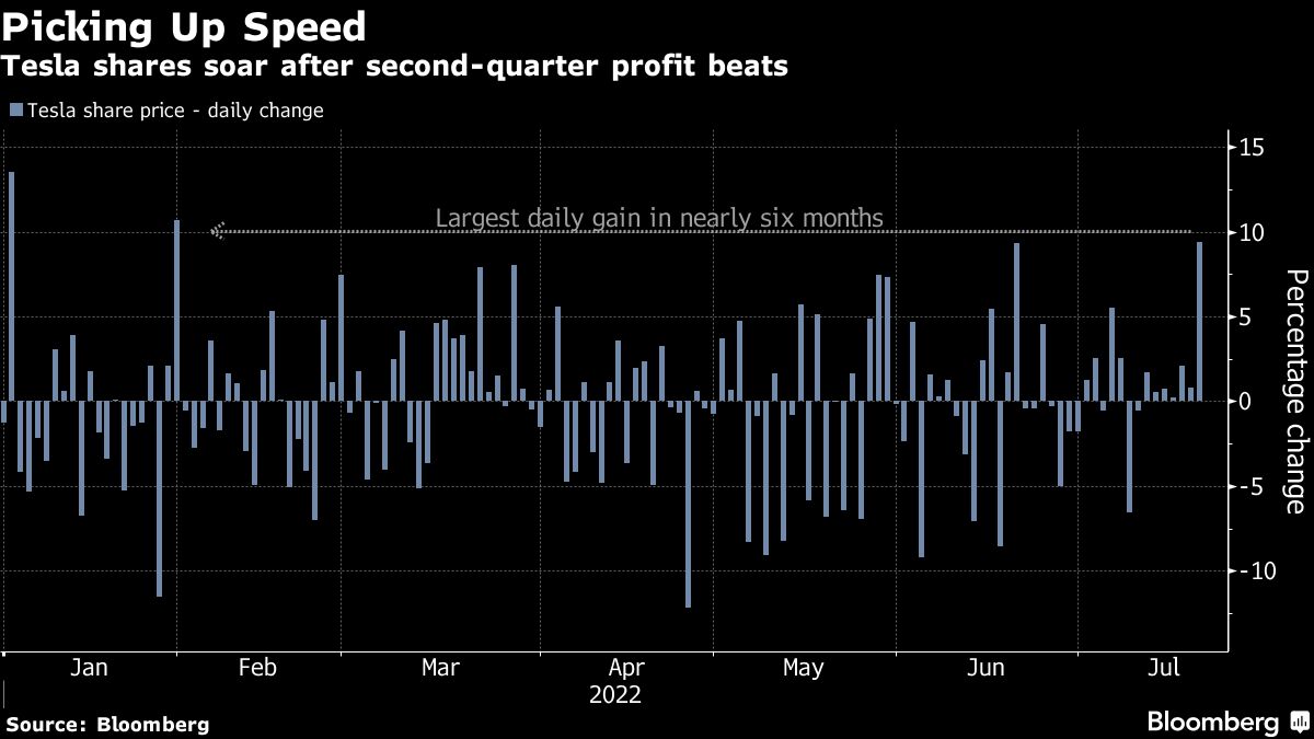 www.bloomberg.com