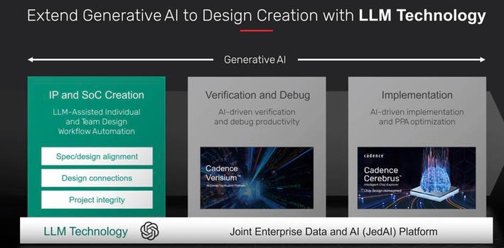 Cadence envision extending AI to address he up-front creation of IP and SoC design, 