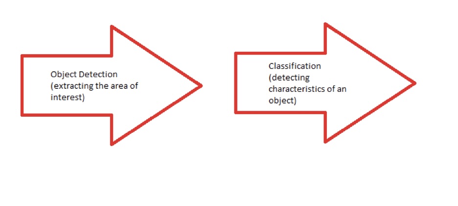 spaces%2FEJB5OaeYjM5VSFEKLEFz%2Fuploads%2Fgit-blob-afb5483cd30f9d14cf0d56396924a11d011acc25%2Fpipeline.jpg