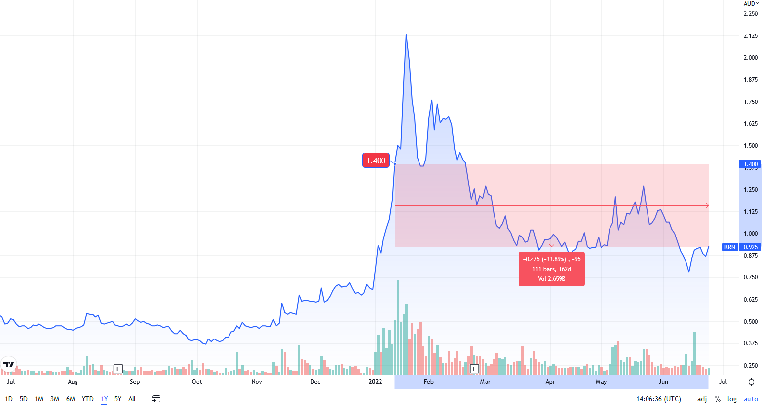 www.sharesinvalue.com.au