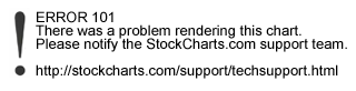 stockcharts.com