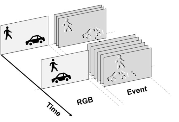 hybrid-vision-sensor-sony