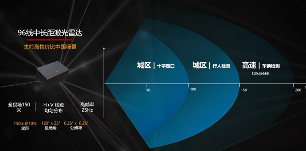 The global lidar market share is exposed! France's Valeo ranks first: Huawei's ranking is surprising's Valeo ranks first: Huawei's ranking is surprising