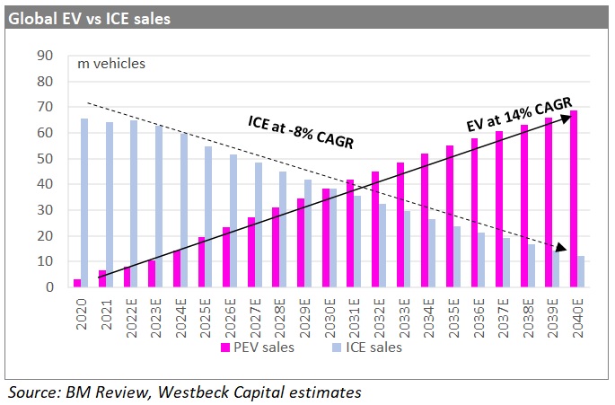 zEV-vs-ICE-Jun22.jpg