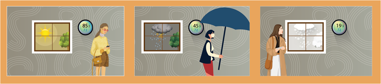 Figure 6 – Intelligent self-adjusting temperature control