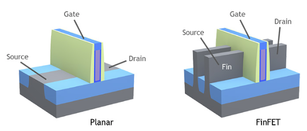 semiengineering.com