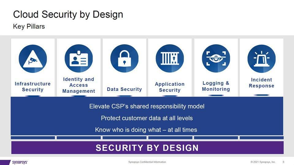 Synopsys Cloud Security Model