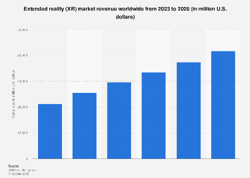 www.statista.com