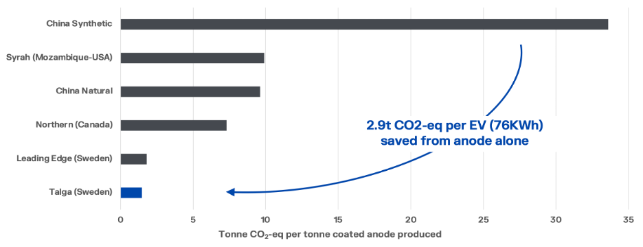 0622_BPO_co2anode.png