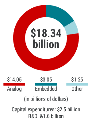 2019 revenue chart
