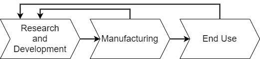 semiconductor supply chain