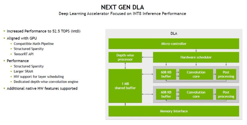 HC 34 NVIDIA Orin Next Gen DLA