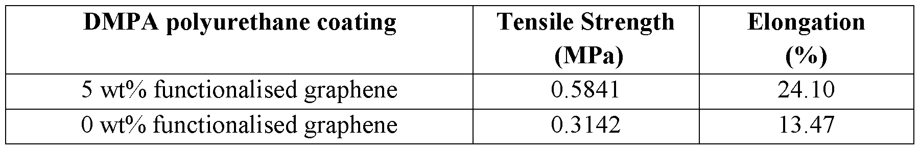 Figure imgf000025_0001