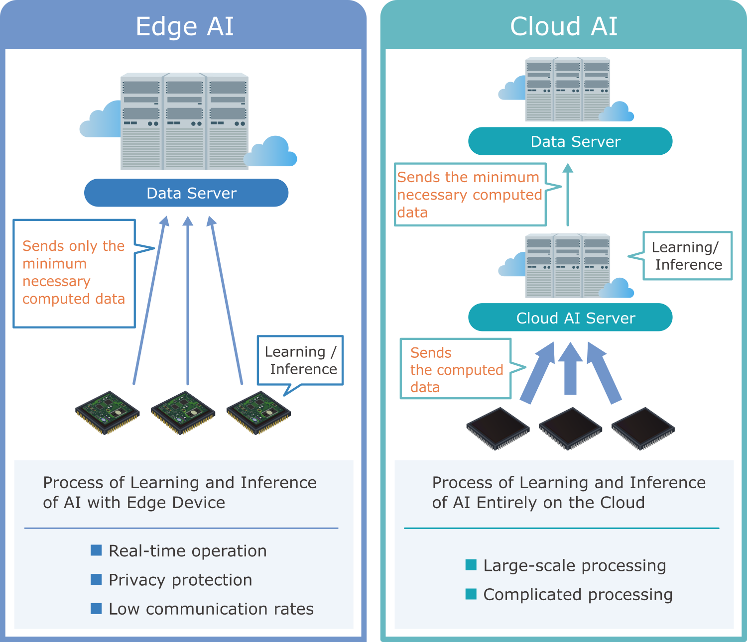 What is Edge AI?