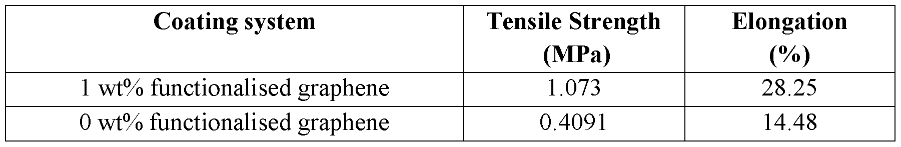 Figure imgf000021_0001