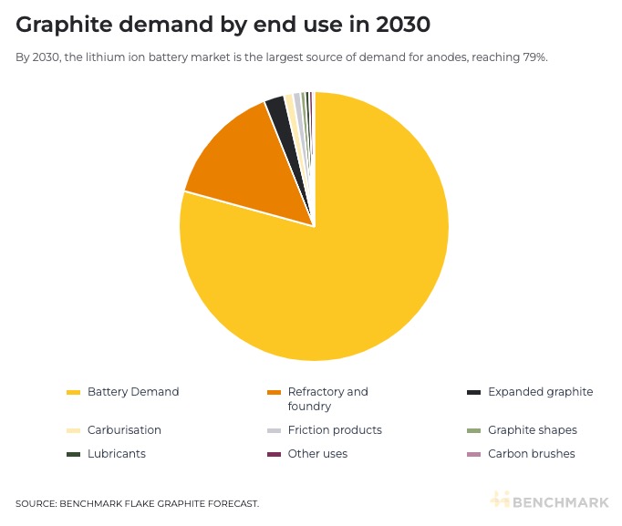 graphite-demand-by-end-use.jpg