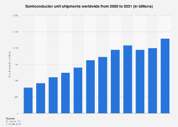 www.statista.com