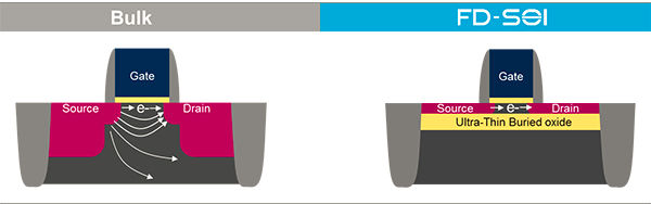 Planar-vs-FD-SOI-FETs.jpg