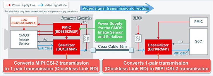 Example of the camera module circuit