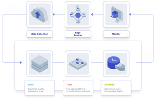 The Road to embedded world North America: Edge Impulse Empowers Developers to Innovate Edge AI