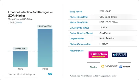 Emotion Detection And Recognition (EDR) - Market - IMG1
