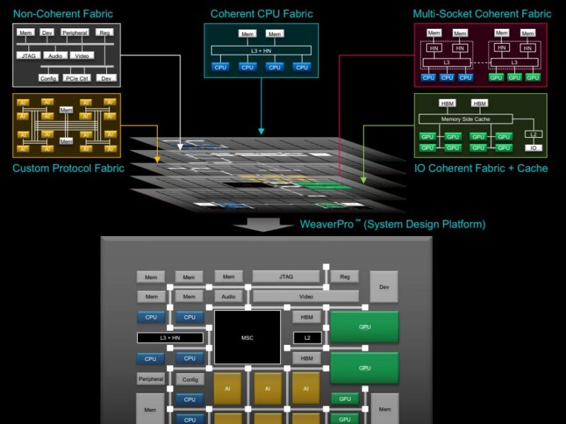 Baya Systems emerges from stealth with chiplet interconnect