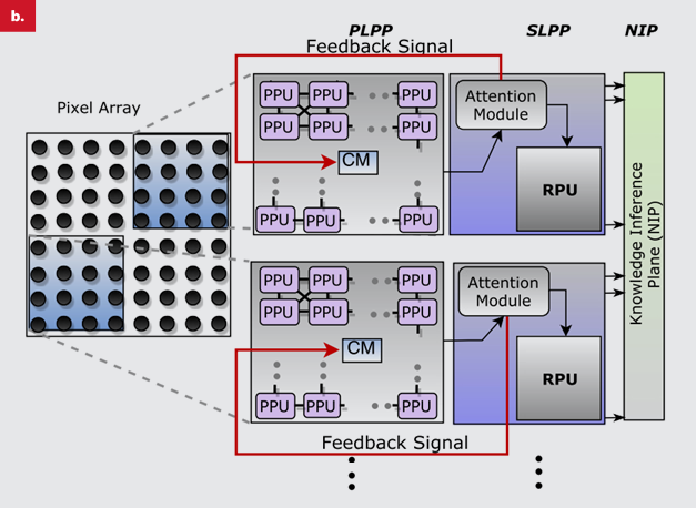 Figure 3. Previously Demonstrated Complex 3-D MEMS Structures Which Can Be Used for Microbolometers (Source: Yoon et al. [10]).