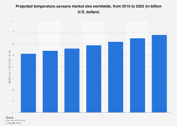 www.statista.com