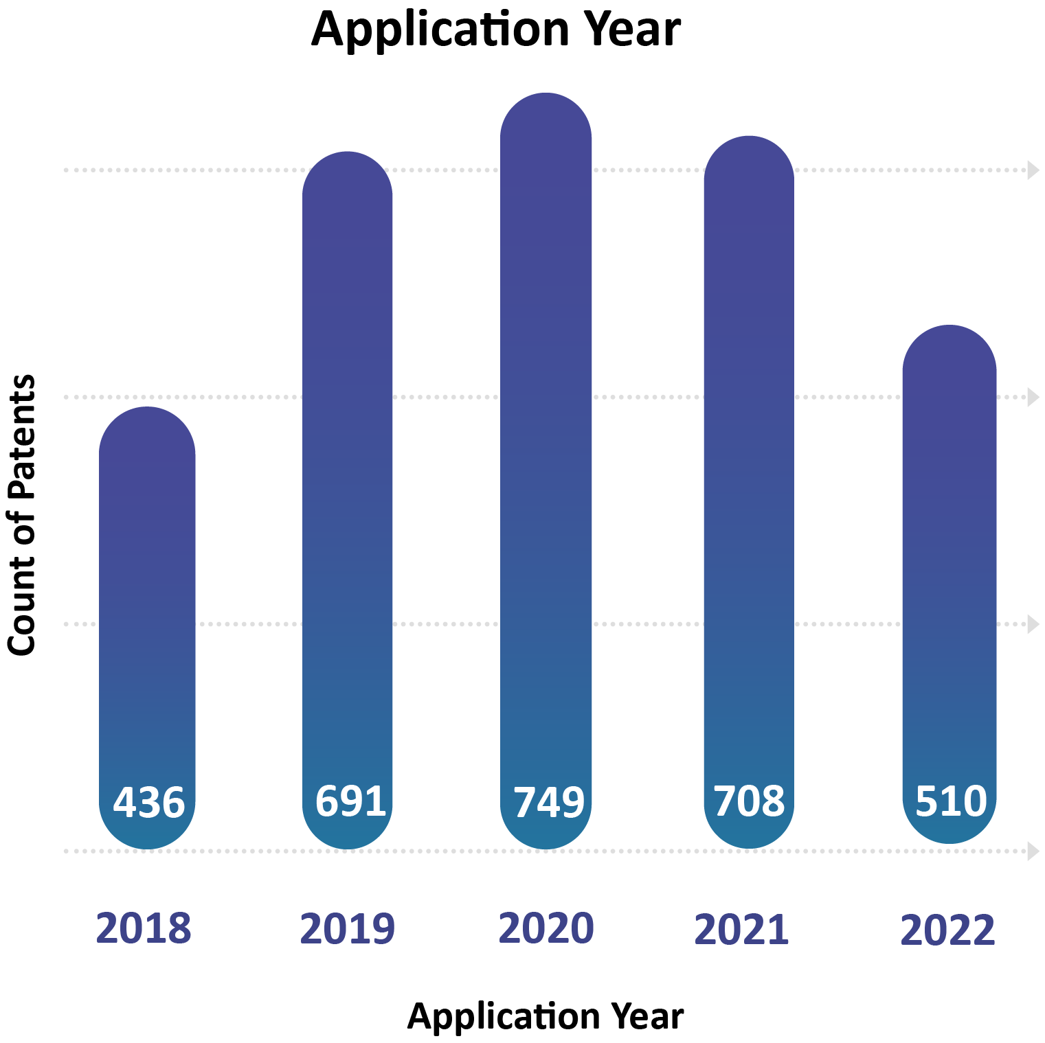 Patents around neuromorphic MEMS are steadily increasing over the years, showing the rising potential of patent monetization in neuromorphic MEMS.
