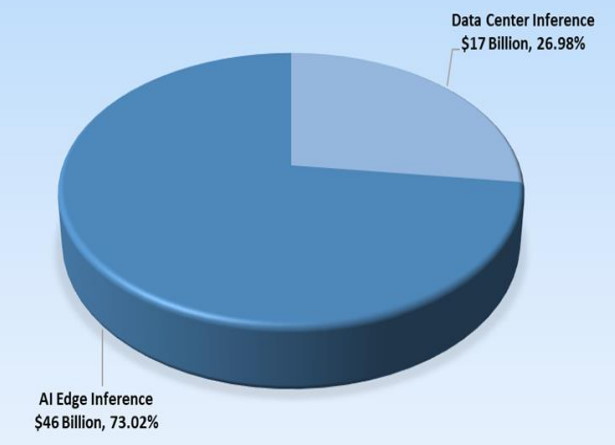 max-0137-01-inference-market-2025.jpg