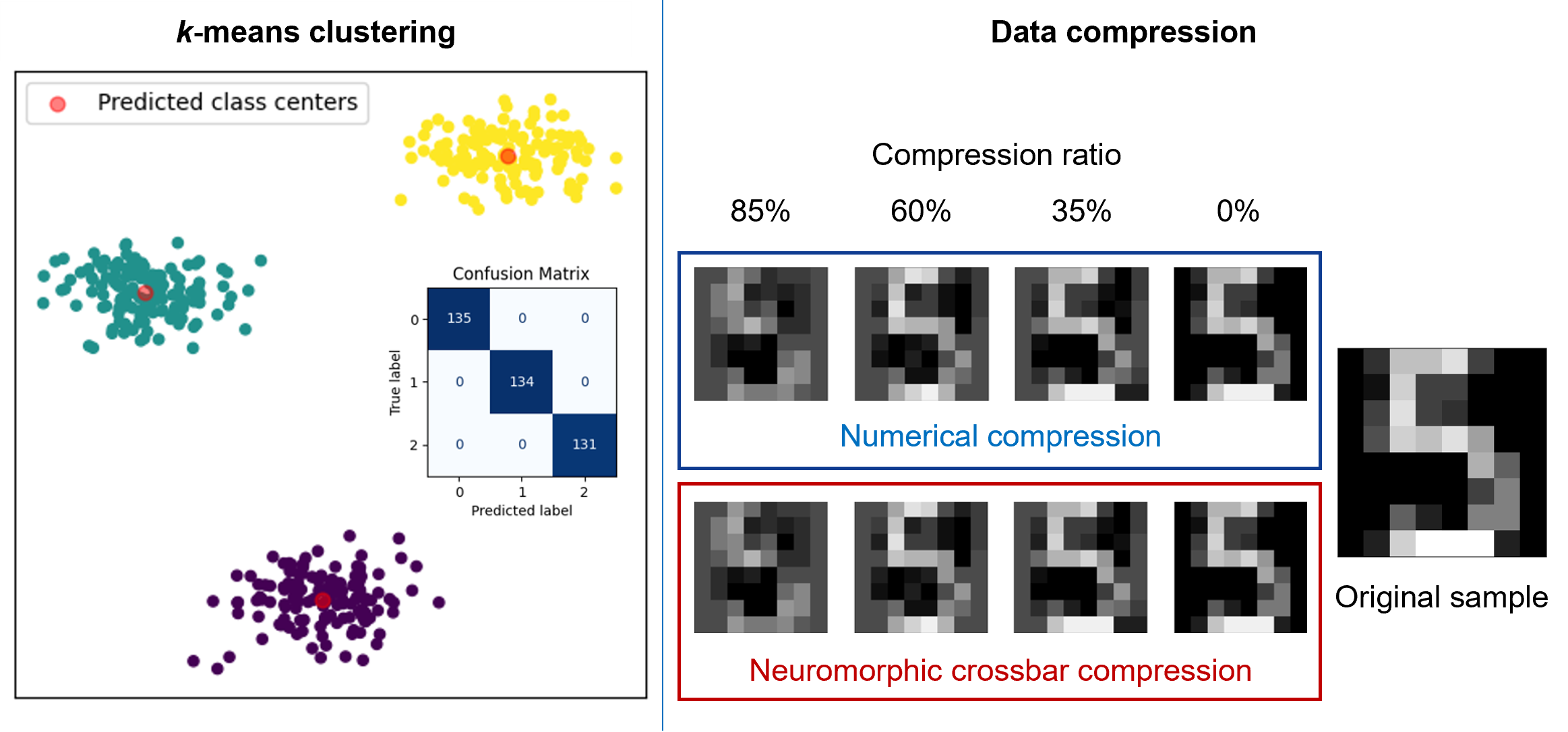 Neuromorphic%20Computing_Fig%202_en.png