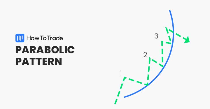 howtotrade.com