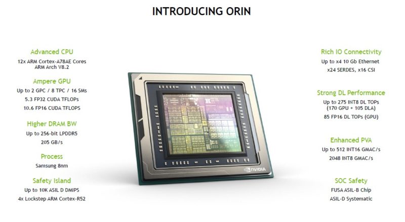 HC 34 NVIDIA Orin Overview