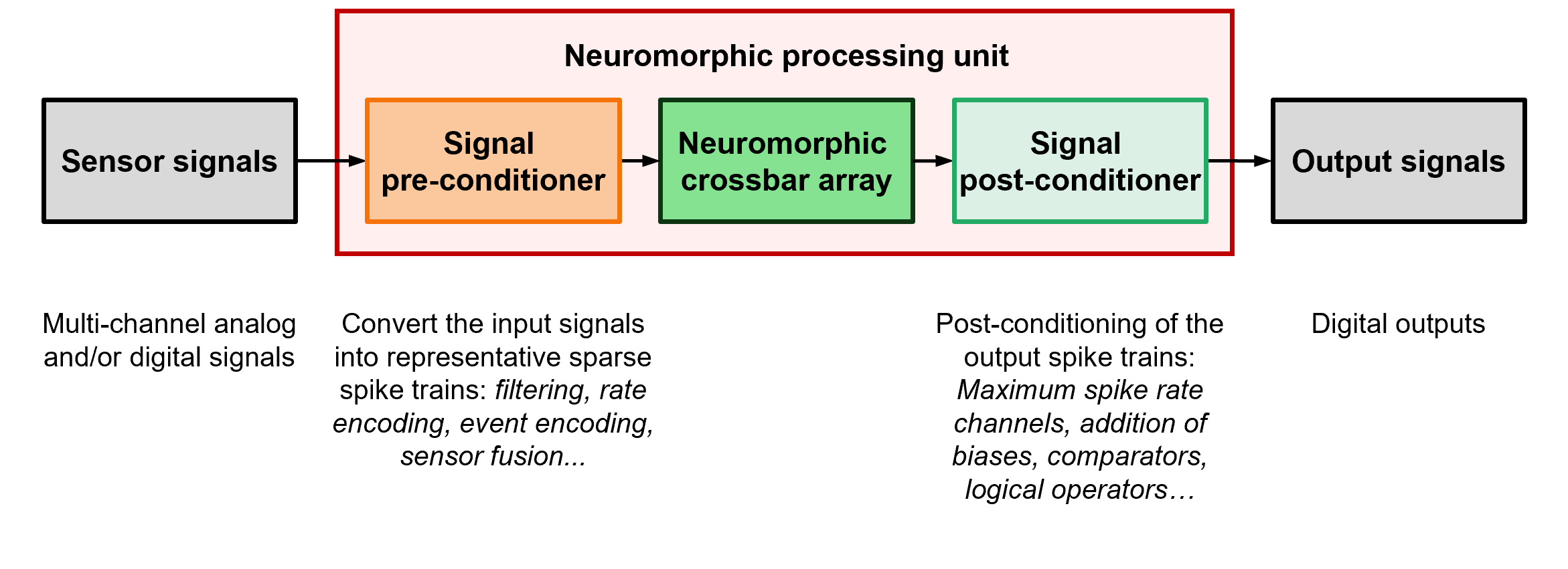 Neuromorphic%20Computing_Fig%204_en.png