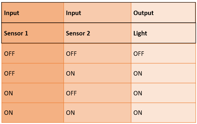 Input table 1.