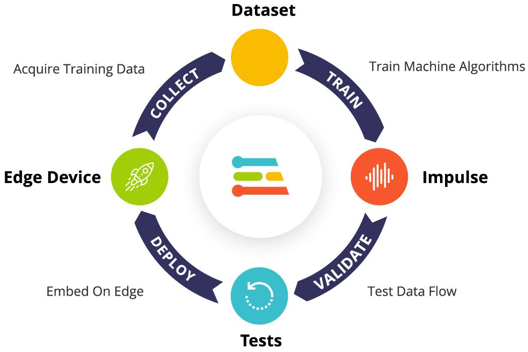 www.iotworlds.com