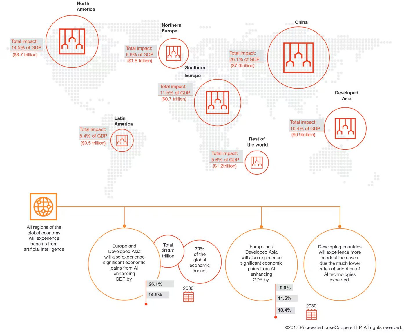 Regions to Benefit Most From AI