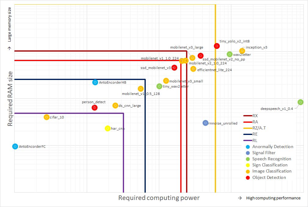 8bit quantized models which can be executed by each MCU