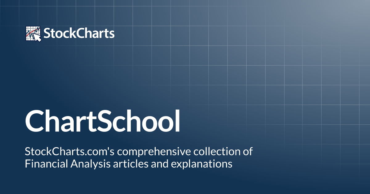 school.stockcharts.com