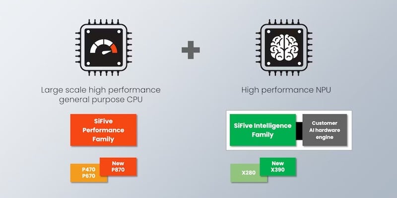 SiFive has released new processors to target machine learning and general-purpose HPC. 
